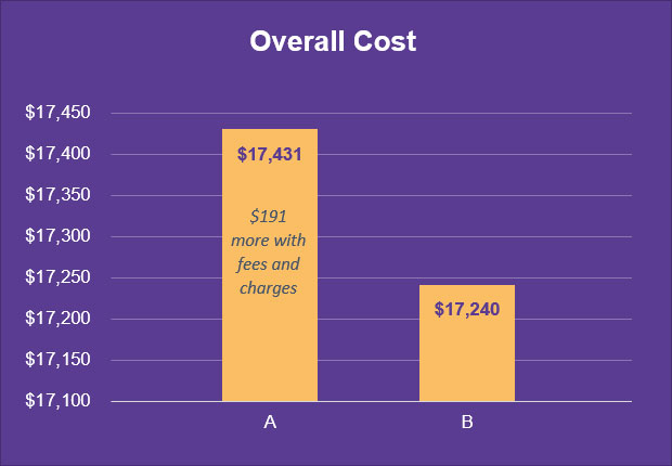 q1_overall_costs
