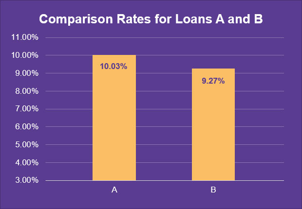 q1_comparison_rates