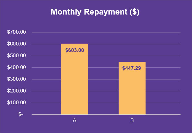 q3_monthly_repayment